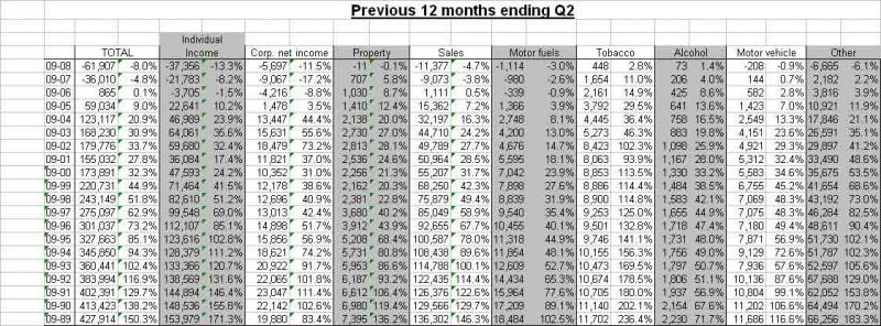 Previous 12 months ending Q@