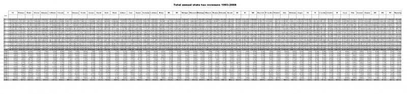 Tax take